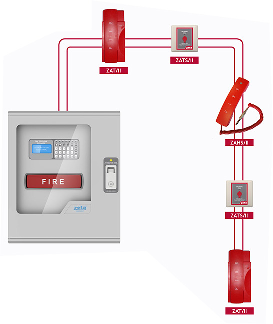 Fire Telephone Systems Typical Wiring, Wiring Diagram For Fire Alarm System